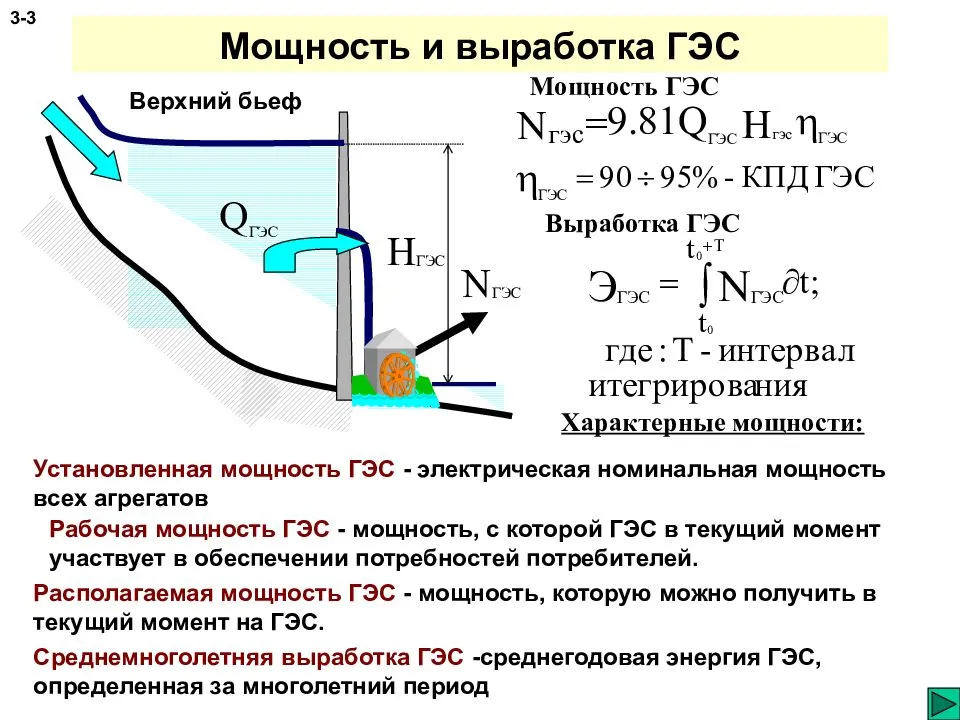 Методика расчета геометрических хаpaктеристик ротора дарье в качестве гидроагрегата малых ГЭС